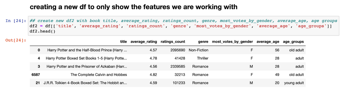 Popularity Based Recommendation System